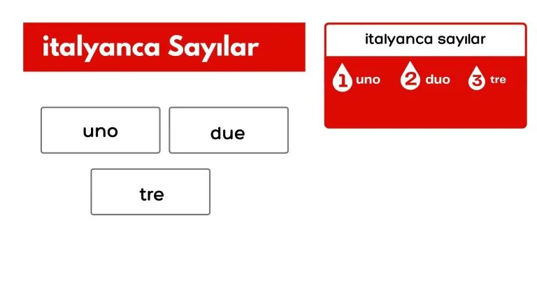 italyanca sayilar