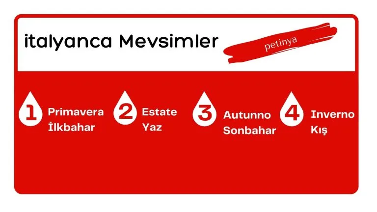 italyanca mevsimler
