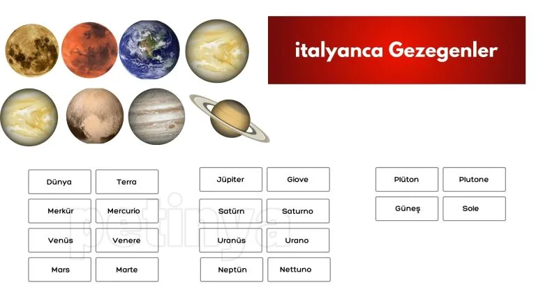 italyanca Gezegenler