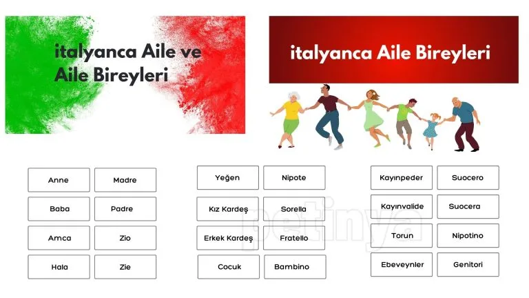 italyanca aile bireyleri