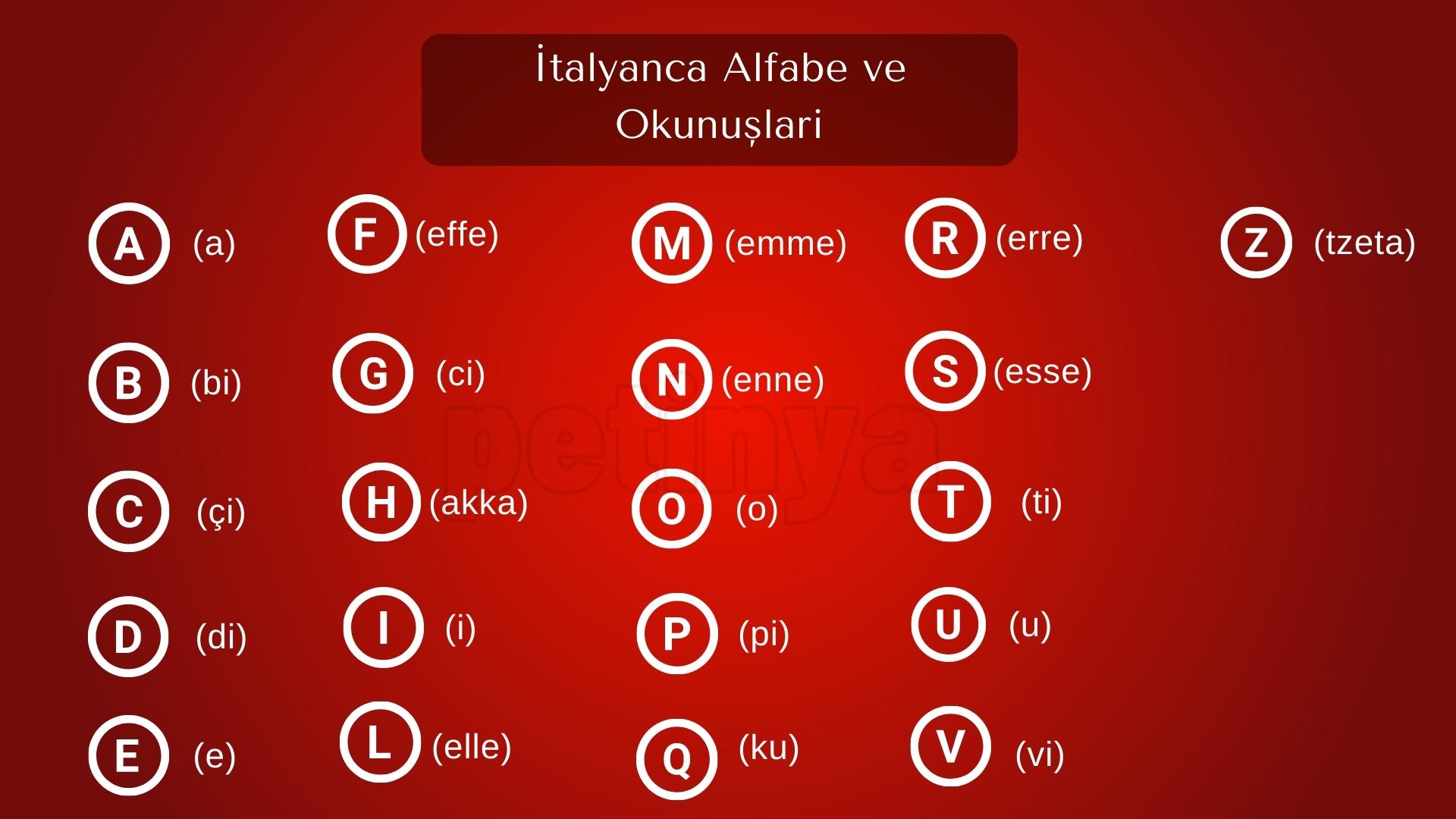 italyanca alfabe