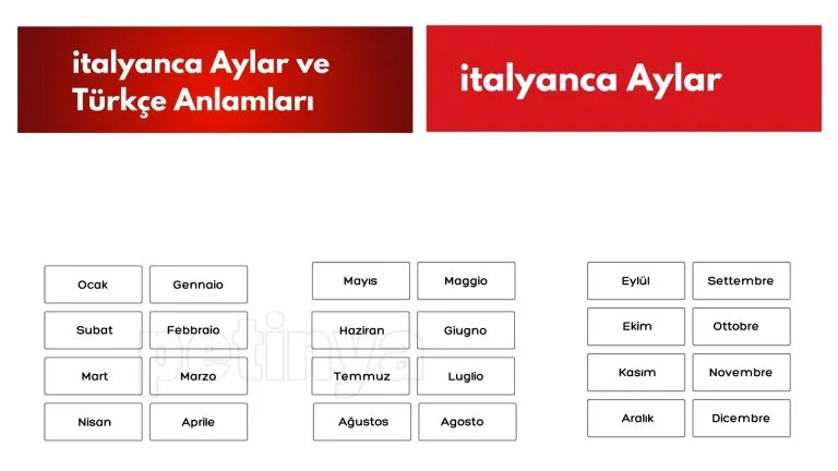 italyanca aylar