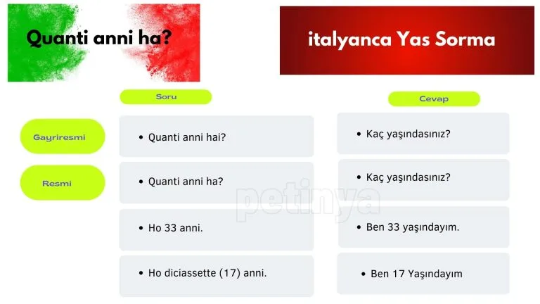 italyanca yas sorma
