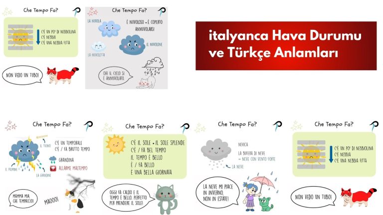 Italyanca Hava Durumu