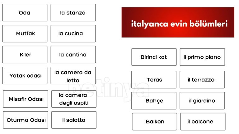 italyanca evin bolumleri