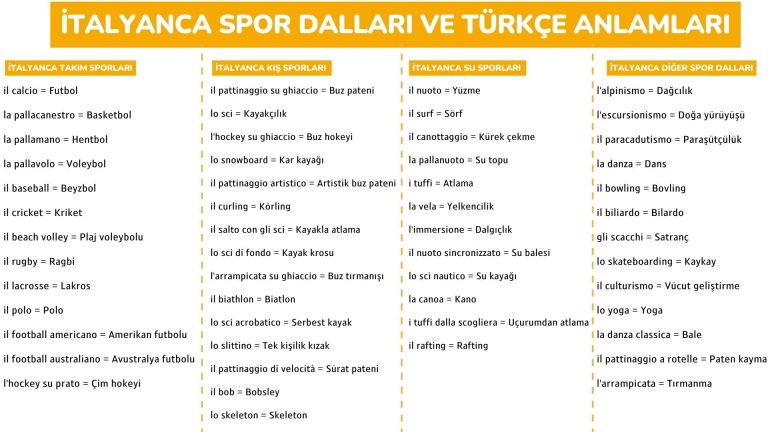 italyanca spor dallari ve turkce anlamlari