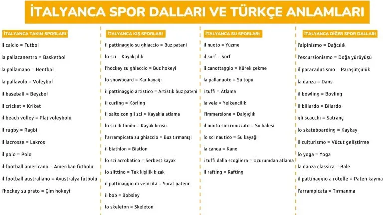italyanca spor dallari ve turkce anlamlari