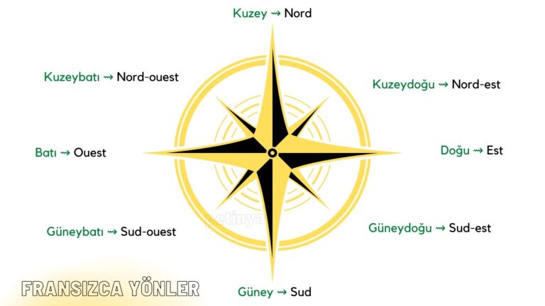 fransizca yonler ve turkce anlamlari