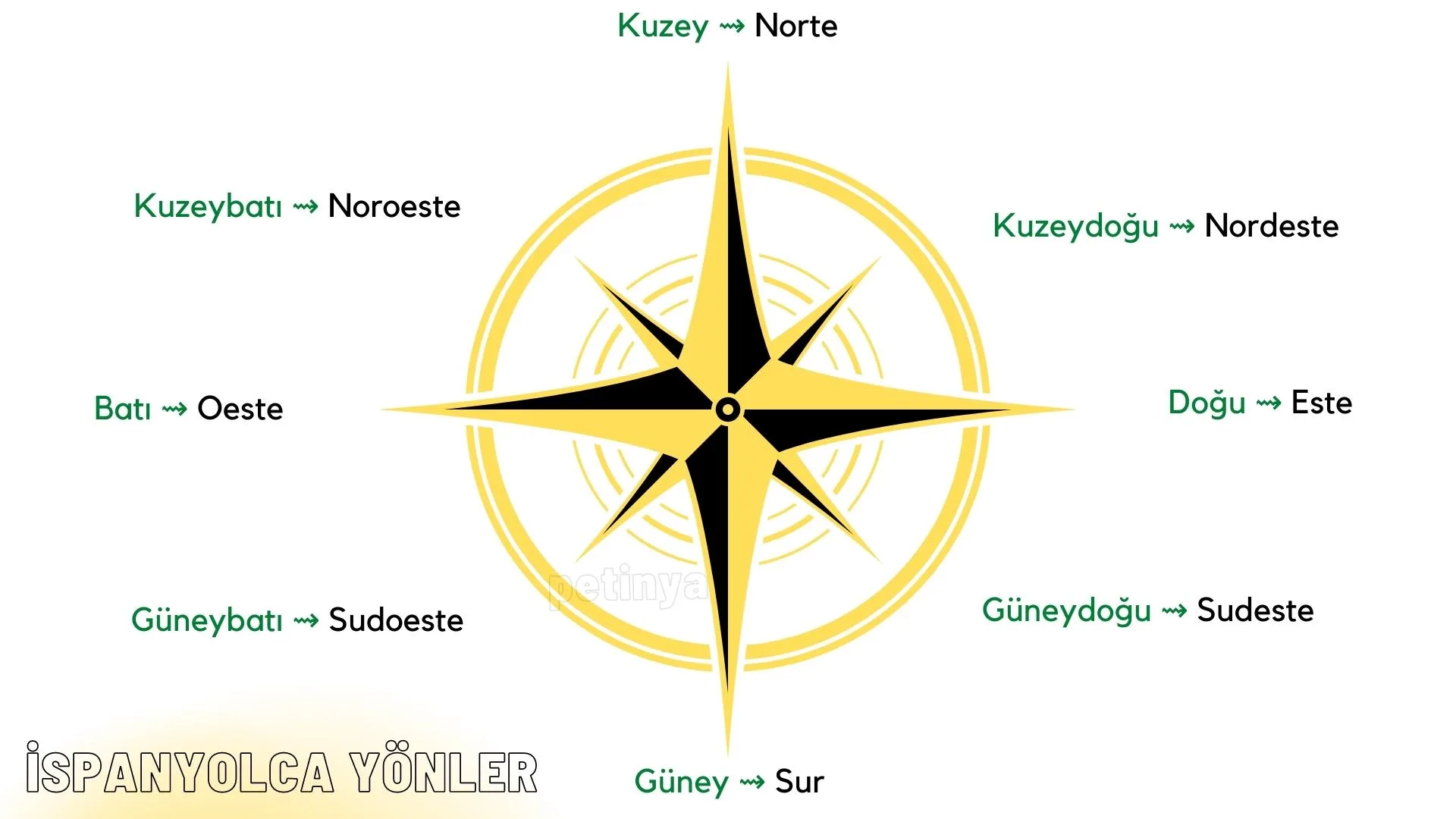 ispanyolca yonler