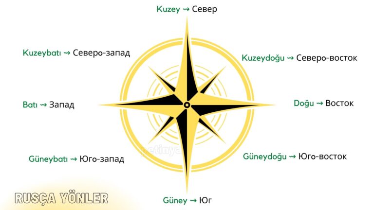 rusca yonler
