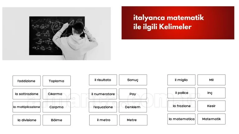 İtalyanca Matematik İle İlgili Kelimeler ve Türkçe Anlamları
