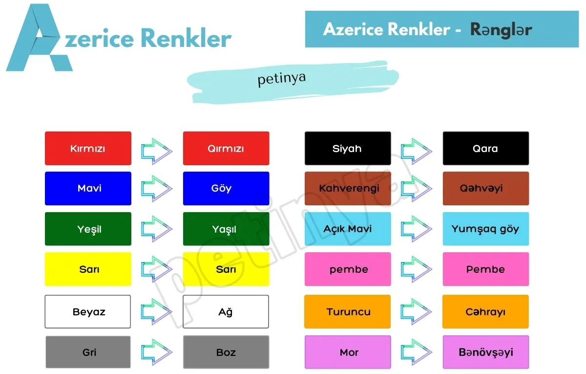 Azerice Renkler ve Türkçe Anlamları