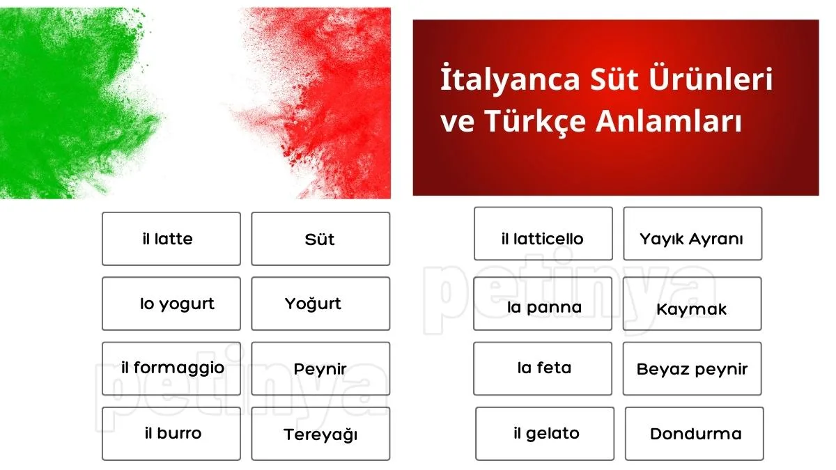 İtalyanca Süt Ürünleri ve Türkçe Anlamları