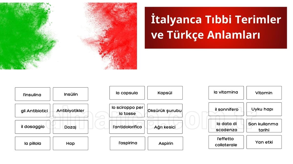 İtalyanca Tıbbi Terimler ve Türkçe Anlamları
