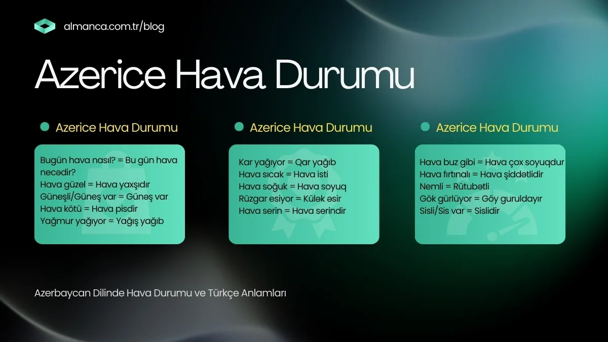 Azerbaycan Dilinde Hava Durumu ve Türkçe Anlamları