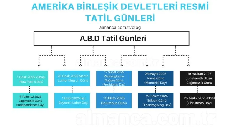 2025 Yılında Amerika Birleşik Devletleri'nde Resmi Tatiller