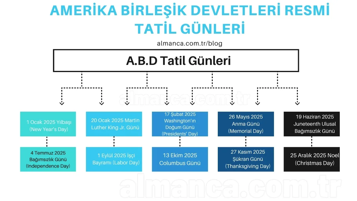 2025 Yılında Amerika Birleşik Devletleri'nde Resmi Tatiller
