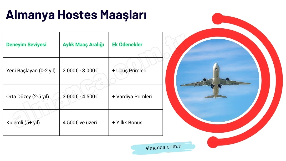 Almanya Hostes Maaşları