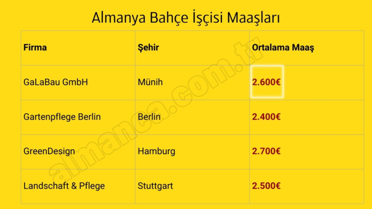 Almanya Bahçe İşçisi Maaşları 2025