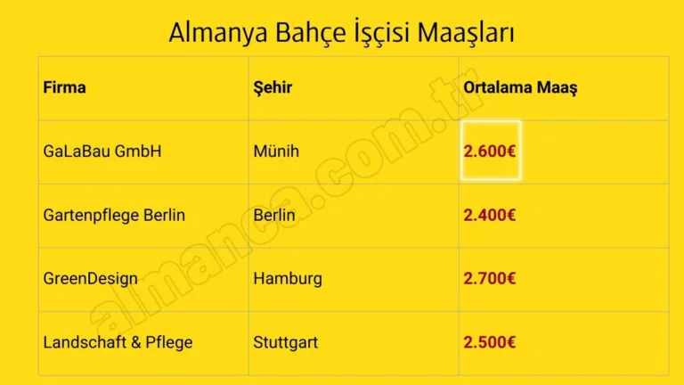 Almanya Bahçe İşçisi Maaşları 2025