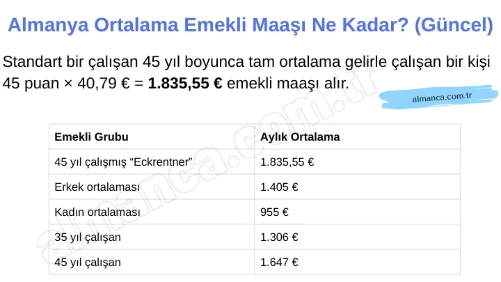Almanya Emekli Maaşları (Güncel)