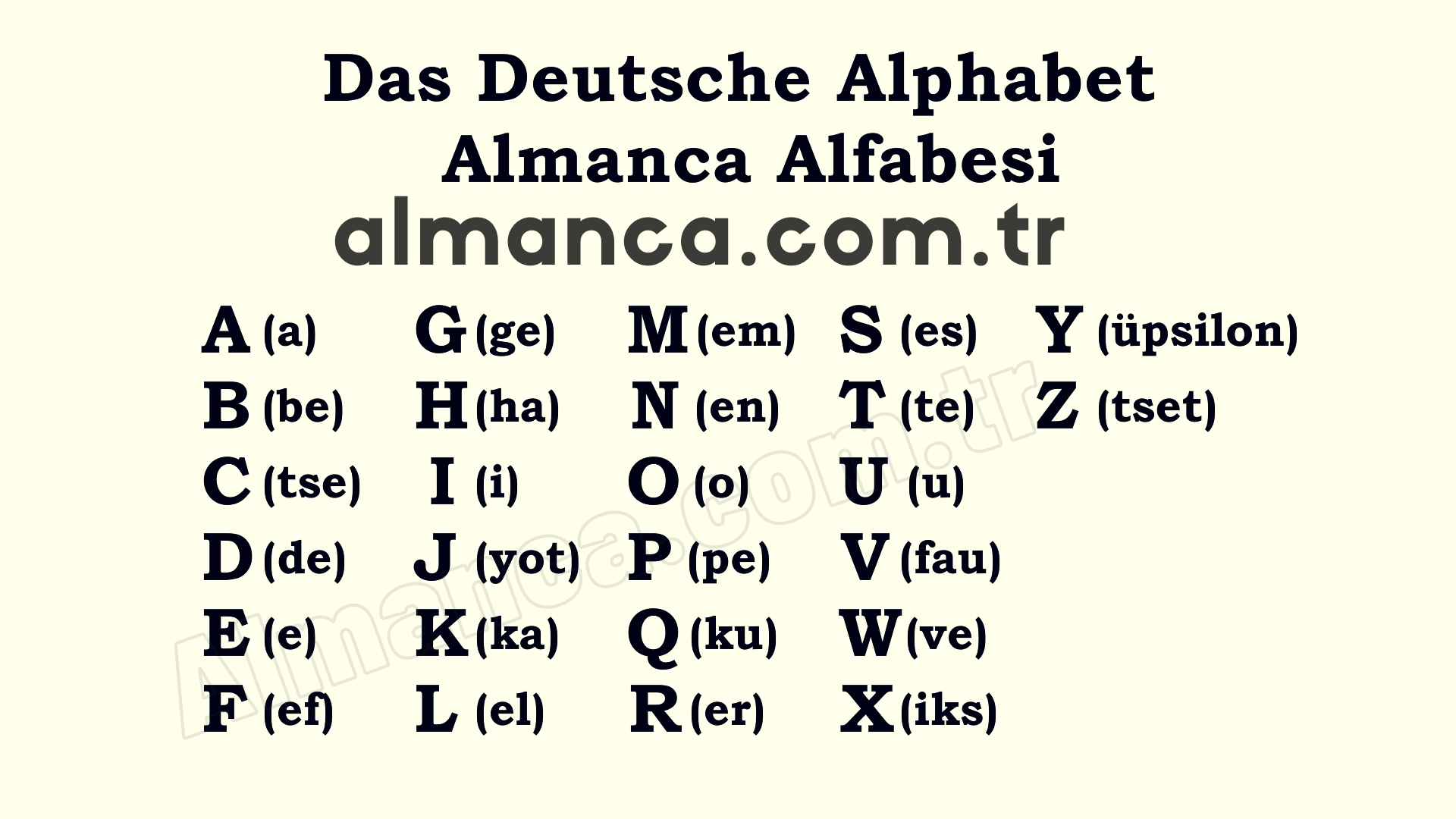 Almanca Alfabesi