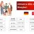Almanca Aile ve Aile Bireyleri