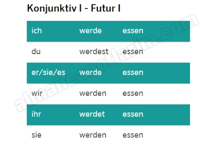 Almanca-Essen-Fiil-Cekimi-Cizelgesi-Konjunktiv I - Futur 1