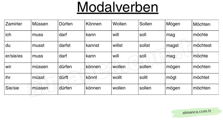 Almanca Modalverben