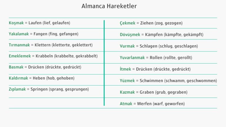 Almanca Hareketler