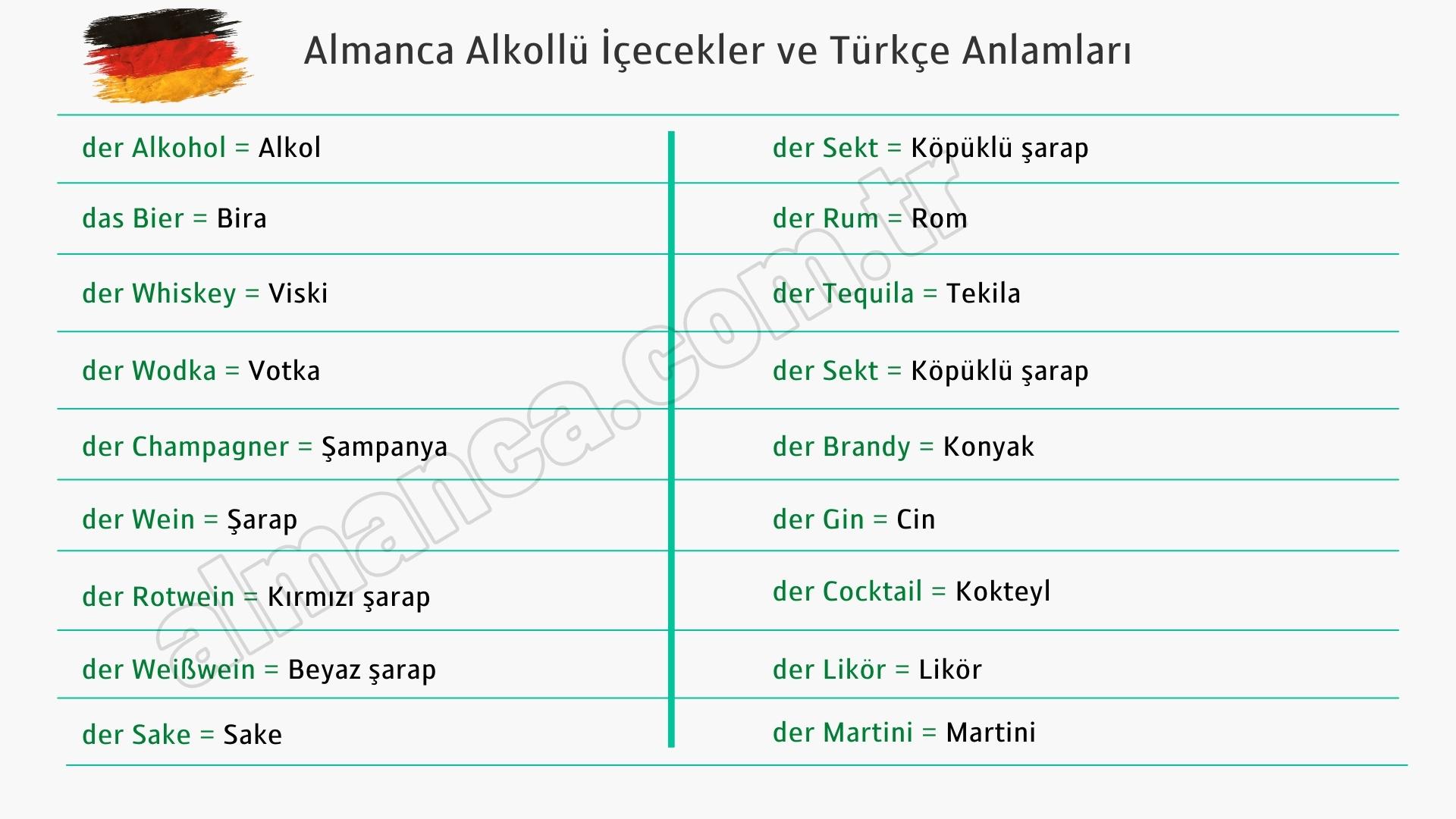 Almanca Alkollü İçecekler ve Türkçe Anlamları